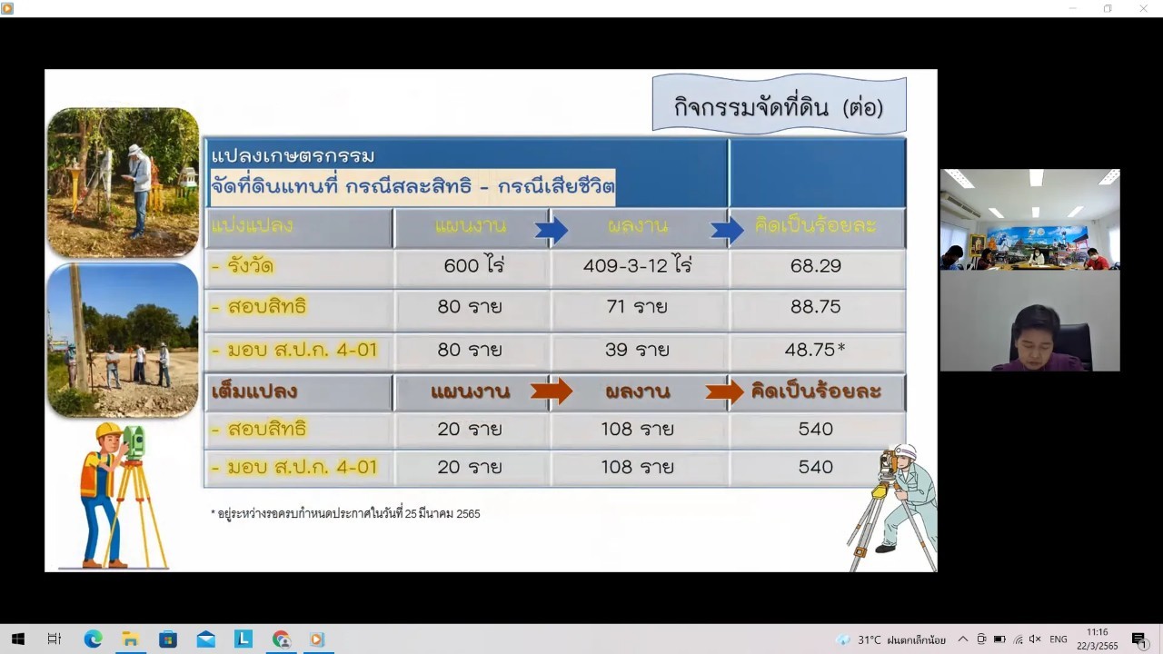title - ผู้ตรวจราชการกรม ประชุมตรวจติดตามความก้าวหน้าผลการดำเนินงานตามแผนการตรวจราชการ ประจำปีงบประมาณ พ.ศ. 2565 ของ ส.ป.ก. รอบที่ 1 เขตตรวจราชการที่ 4 (ส.ป.ก.สุพรรณบุรี)